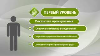 Система оплаты труда работников ОАО РЖД [upl. by Roselane]