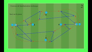 Exercice de familiarisation technique basé sur la passe [upl. by Suzan]