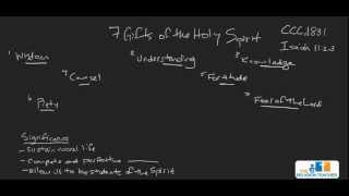 The 7 Gifts of the Holy Spirit Explained [upl. by Iris]