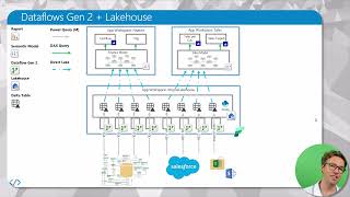 Dataflows overview Gen 1 vs Gen 2 vs Power Query [upl. by Milo]