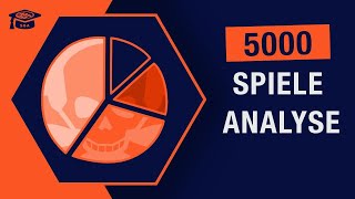 Sportwetten Tipps und Tricks 5000 Spiele Analyse Einzelwette vs Kombiwette [upl. by Secunda67]