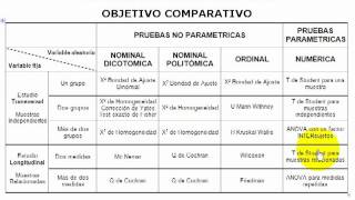 Bioestadisticocom  Principales pruebas estadísticas [upl. by Zaragoza435]