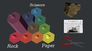 Simulating the Evolution of Rock Paper Scissors [upl. by Eeroc963]