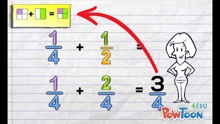 Adding Fractions with Different Denominators [upl. by Nosnar]