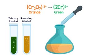 Oxidation of Alcohols ALevel Chemistry [upl. by Ellerud]