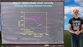 Lesson 15 part 1 experimental protocol for characterising a viscoelastic polymer melt [upl. by Thordis706]