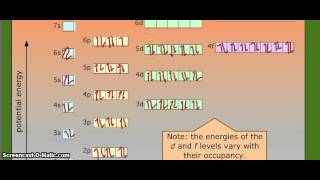 Astatine At Electronic Configuration  Electrons Filling Orbitals [upl. by Marty]