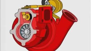 funcionamiento turbo motor diesel [upl. by Eilyr]