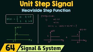 Unit Step Signal [upl. by Attiuqahs914]