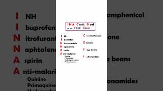 DRUGS CONTRAINDICATED IN G6PD DEFICIENCY PATIENTS [upl. by Ahtnahc480]