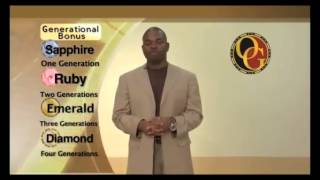 Organo Gold Comp Plan [upl. by Marmawke]