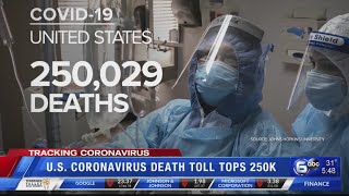 US surpasses 250000 deaths from COVID19 as infections surge [upl. by Ainoloppa]