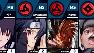 All Unique Mangekyou Sharingan Abilities  Naruto and Boruto [upl. by Nich]