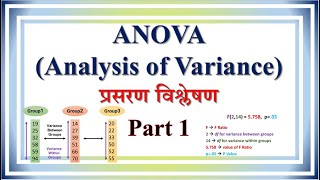 Lecture  53 ANOVA Analysis of Variance प्रसरण विश्लेषण  FTest  Types of ANOVA  Steps of ANOVA [upl. by Atneciv403]