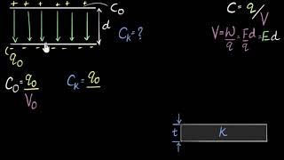 Dielectrics their Type Chapter 2 Electrostatic Potential and Capacitance Class 12 Physics [upl. by Bently]