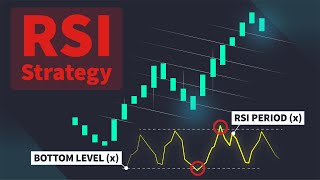 I Tested 200000 Trades To Find BEST RSI Settings [upl. by Thorn33]