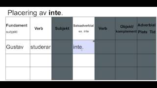 Placering av inte [upl. by Gipsy277]