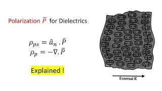 Understanding Dielectric Polarization Volume and Surface Charge Densities Explained [upl. by Fairfax]