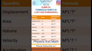 UNIT AND DIMENSIONS  CLASS 11th  PHYSICS FORMULA SHEET neet iitjee physicsformula physics [upl. by Matronna]