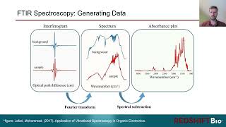 FTIR Spectroscopy [upl. by Rabka]