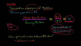 Price Earnings PE Ratio [upl. by Inait26]