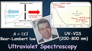 Ultraviolet Spectroscopy [upl. by Notyalc]