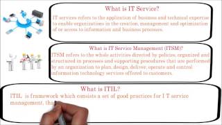 1 What is ITIL  ITSM  IT service  Define ITIL  ITIL Tutorial Basics [upl. by Siuqcram528]