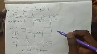 Read Timing Diagram in minimum mode of 8086 [upl. by Sollie]