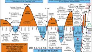 Global Temperatures 2500 BC to 2040 AD  The Man Made Global Warming Hoax [upl. by Bernette960]