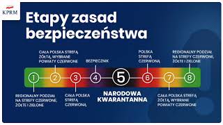 Etapy zasad bezpieczeństwa [upl. by Gervase]