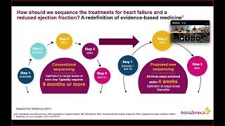 CardioRenal Syndrome with SGLT2Inhibitors Dapagliflozin Empagliflozin [upl. by Allegra]