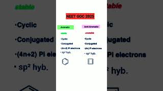 neet organic iupac nomenclature goc general organic chemistry aromatic stability reaction mechanism [upl. by Kleeman]