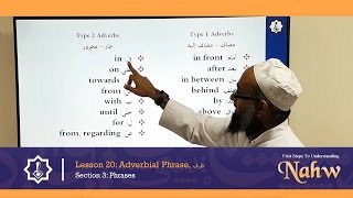 First Steps To Understanding Nahw 20 Adverbial Phrase ظرف [upl. by Elleinnad]