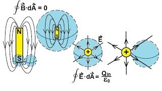 Physics 46 Maxwells Equations 4 of 30 Gauss Law for Magnetism [upl. by Orapma]