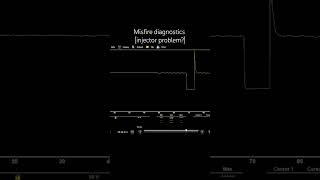 Injector control issue or intentional shutdown learn your fundamentals [upl. by Joye6]