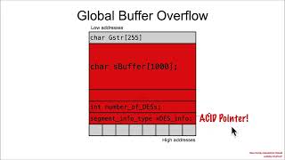 Vulns1001 05 OutofBoundsWrite CVE202013995🛬 02 ACID Flow [upl. by Cardon]