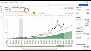 bourse  action  DASSAULT SYSTEMES [upl. by Pliske]