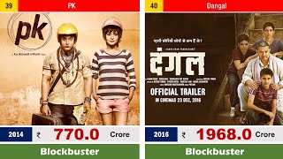 Aamir Khan Box Office Collection amp Mr Perfectionist Bollywood Journey All Movie Hit ATB Flop [upl. by Sredna]