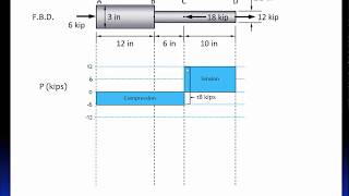 031 Deformation of axially loaded members [upl. by Eagle]
