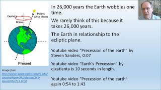 Precession of the Equinoxes Clearly Illustrated [upl. by Idnal]