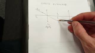 lunette astronomique comprendre le fonctionnement [upl. by Lilaj]