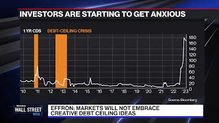 Tightening Credit and Deals [upl. by Creath]