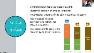 Learnings from Retrofit Innovation  EnergieSprong UK Webinar Recording [upl. by Tiena338]