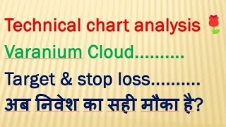 Varanium cloud stock price latest updates support amp resistance levels valuations chart patterns [upl. by Porcia]