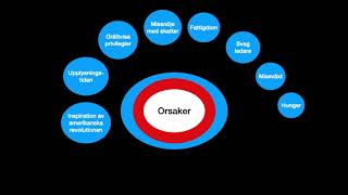 Orsaker till den franska revolutionen [upl. by Snah]