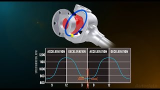 How does a driveshaft work What is a CV joint Automotive systems explained [upl. by Roseline]