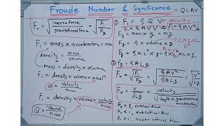 Froude Number amp Significance  Froude Number Fluid Mechanics  Froude Number [upl. by Suiratnod]