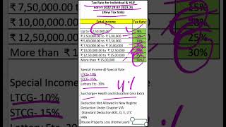 Tax Rates For FY 2223 AY 2324 New Tax SlabRegime tax taxrate taxregime newtaxslab [upl. by Akierdna]