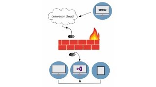 Setup remote connection to Visual Studio IIS Express development server Updated [upl. by Ilil]