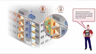 10  Stairwell Pressurization  Danfoss [upl. by Francklin]